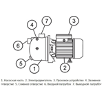     Unipump JS 100