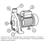     Unipump CPM 158