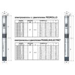     Pedrollo 6SR 44 4-PD