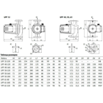       Unipump UPF 40-120 250