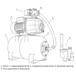        Unipump AUTO DP 750