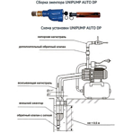        Unipump AUTO DP 750-50