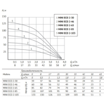     Unipump ECO MINI 2-85 (1100 )