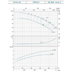     LEO XST40-160/30