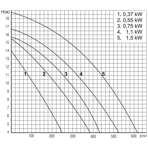     Pahlen P01 0,75 , 230/400