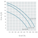     IML NEW BCC (High-flow) 64 3/, 380 2,9 