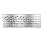     Kripsol Koral KS-33/KSE-33 (4,8 ./, 220)