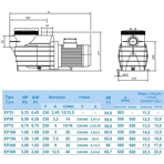     Hayward SP 2507XE111 EP 75 (380V, 11,5 ./)