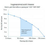  Насос с префильтром LEO XKP 456T 