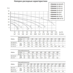    ()  Unipump FEKAMAX 10-10-0,75