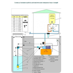        Unipump AUTO JSW 55-S