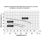     LEO XCm130-1 (370, 90/, 23)