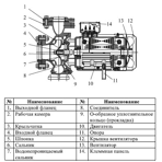     LEO XST32-160/22 (2200 , 450 /, 31 )