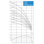     Waterstry STS 3-100 1230V 1,3kW 50Hz