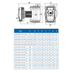    NMT Max II 80/80 F360 (PN10)