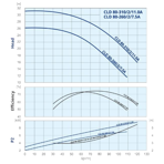    IMP ECLD 80-260/2/7.5A/I-D-2XTT