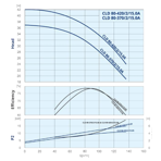    IMP ECLD 80-370/2/15.0A/L-D-2xTT