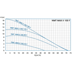   NMT Max II S 100/40 F450 (PN10)