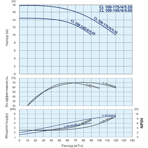    IMP CL 100-175/4/5.5S