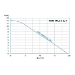    NMTD Max II C 32/120 F220