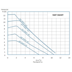    IMP NMT Smart S 40/120 F220