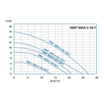    NMT Max II 40/180 F220