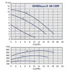    GHNDbasic II 40-120 F