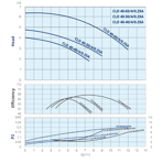    IMP ECLD 40-40/4/0.25A/L-H-DTT