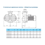    IMP ECLD 50-170/2/1.5A/L-D-2xTT