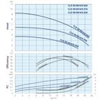    IMP ECLD 50-50/4/0.25A/L-D-2xTT