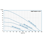    NMT Max II S 65/120 F340