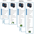    NMT Max II S 65/40 F340