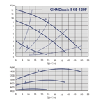    IMP GHND Basic II 65-120 F