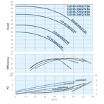    IMP CLD 65-270/2/4.0A