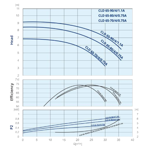    IMP ECLD 65-70/4/0.75A/L-H-DTT