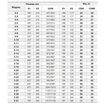     Fancy CDM 3- 8 0.75 