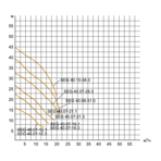    ()  Waterstry SEG 40.07-12.1