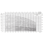     LX CVA 1-21 (380V, 1 m3/h*116m, 1,1kW)