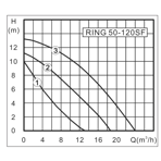    Zota Ring 50-120SF (3 )