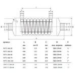    Behncke SWT 100-20, 20  (11/2