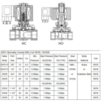      .. DN25-G1 2W31, 120 d32 AC220V