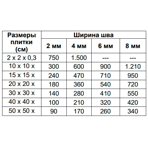  Isomat    MULTIFILL SMALTO 1-8 (04) -, 2 