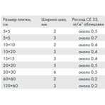  Ceresit    CE 33 Comfort 07 , 25 