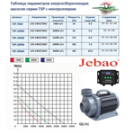        Jebao TSP 15000