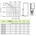     Abletech PB900-150L