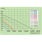        SunSun CTF 16000