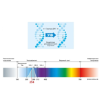  -   Basic DUV-1A120-NK BSC