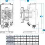     Seko Tekna Evo TCK803