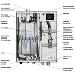  Парогенератор Hygromatik FlexLine FLE 10-TSPA-O-TF104-SF