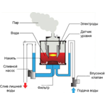  Парогенератор Hygromatik FlexLine FLE 10-TSPA-O-TF104-SF